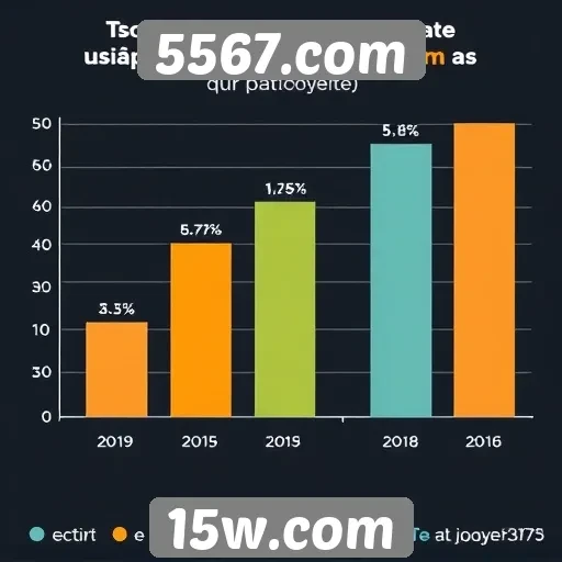 Estatísticas de usuários ativos em 5567.com